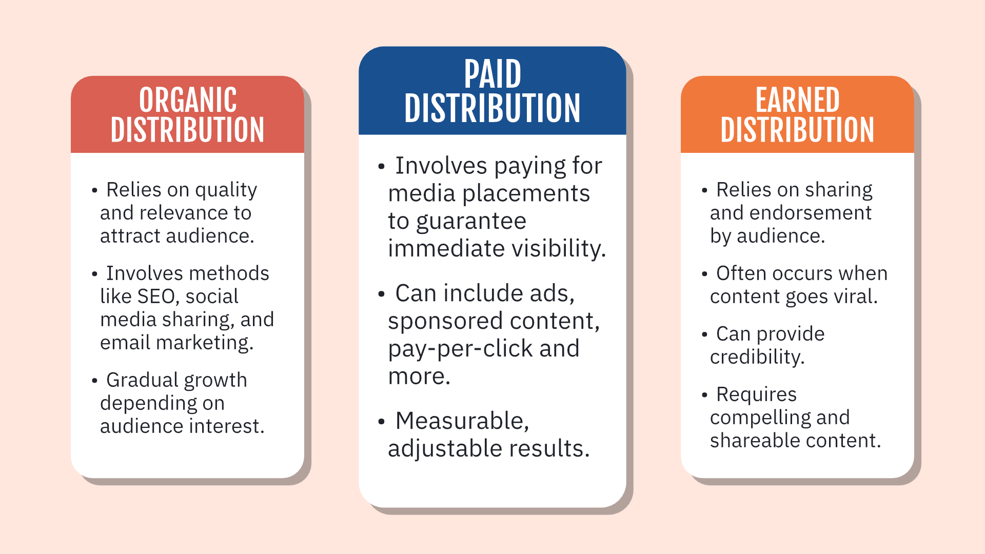  Image showing characteristics of organic distribution, paid distribution, and earned distribution